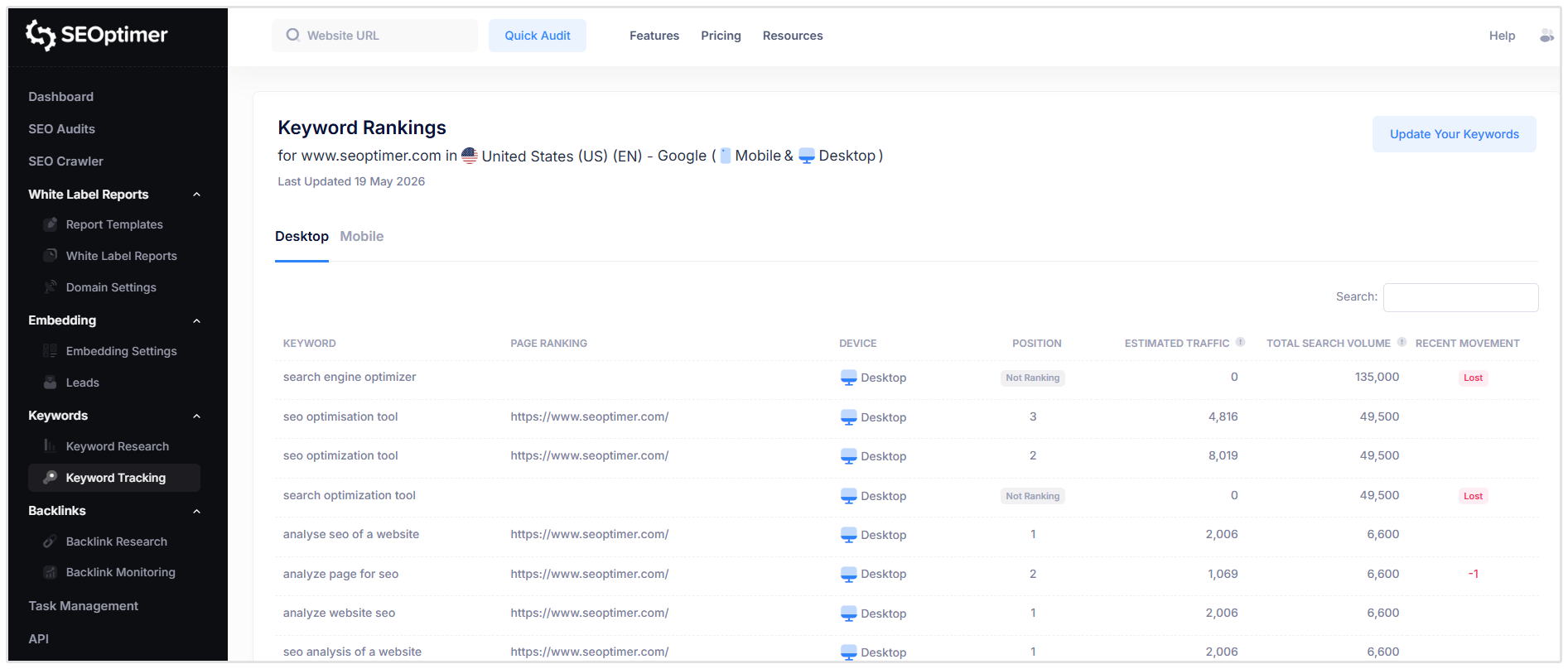 Keyword Tracking